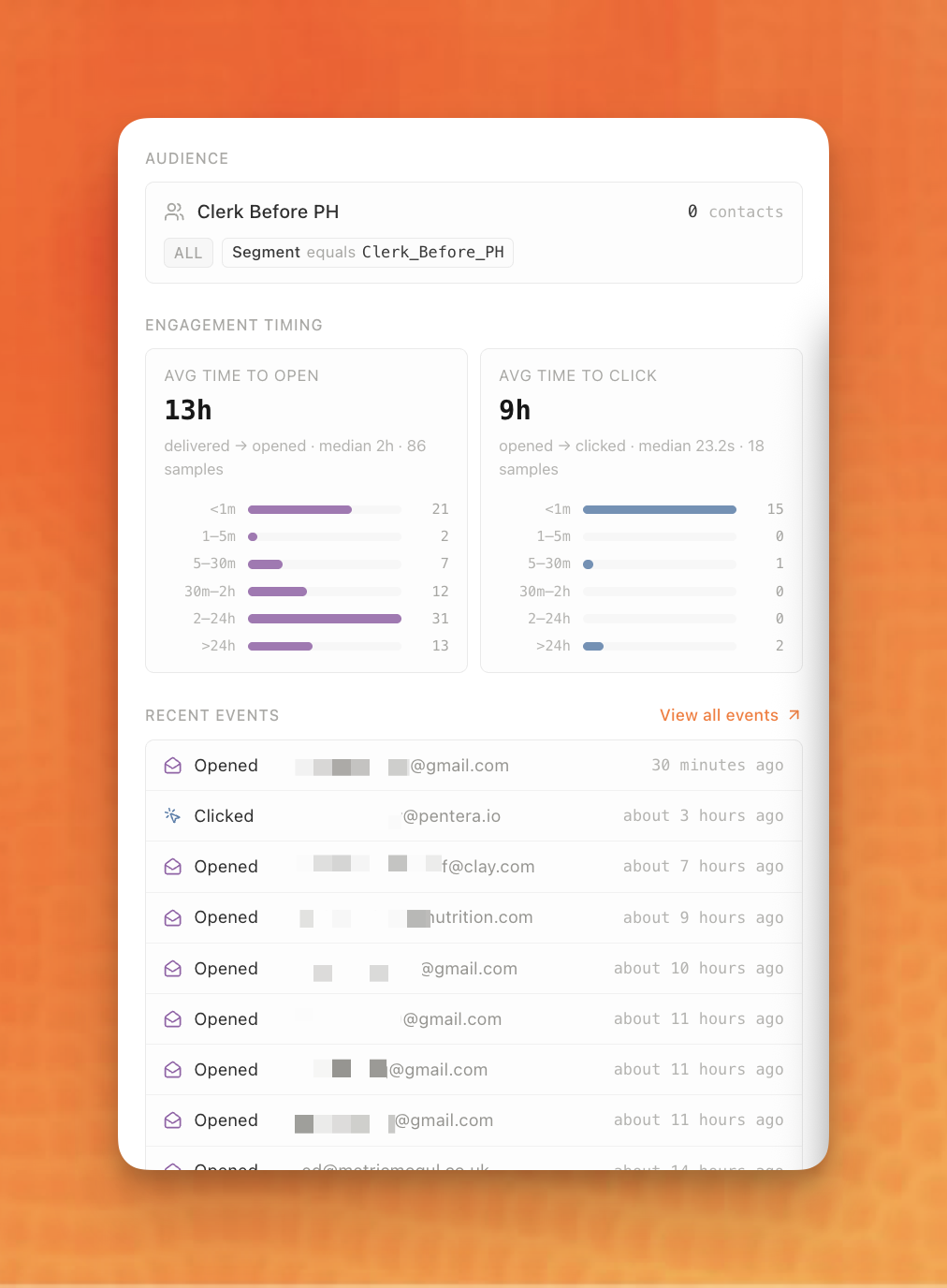 Automation test and analytics screen